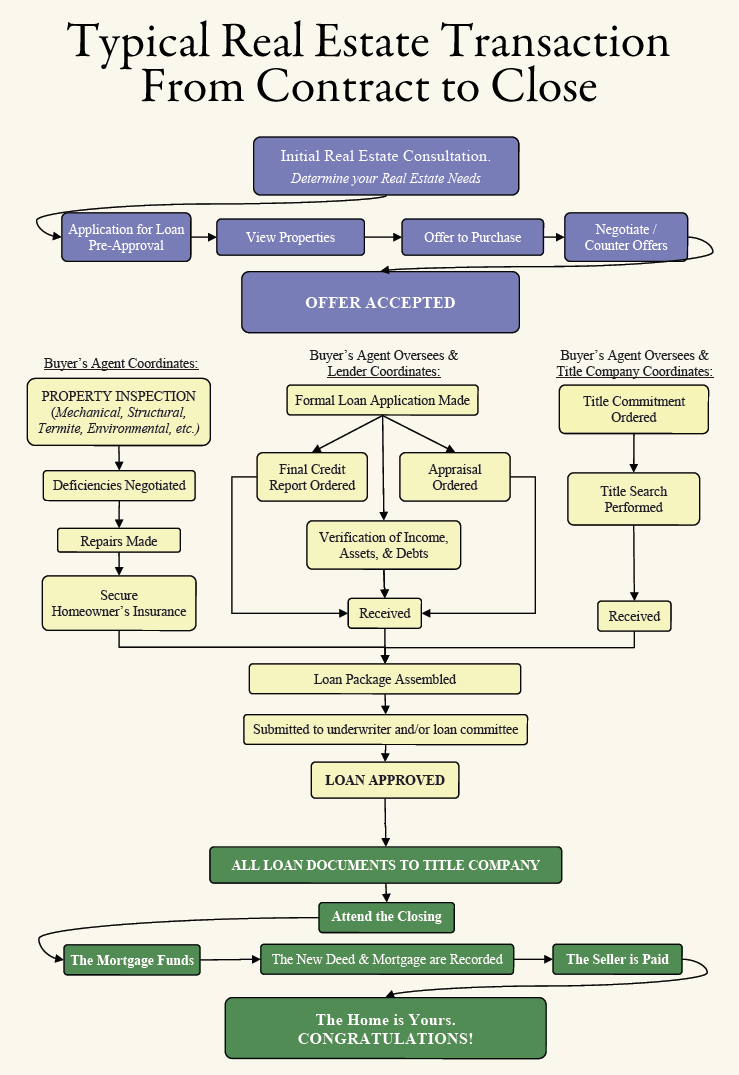 buying_flow_chart