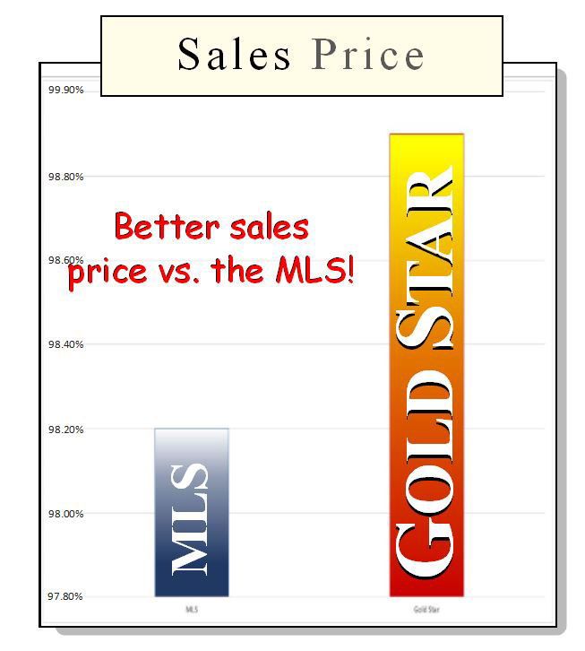 gold-star-chart-1