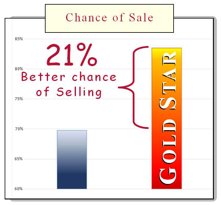 gold-star-chart-2